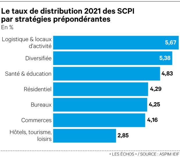 découvrez des stratégies attractives pour investir dans les scpi. optimisez vos placements immobiliers et maximisez vos rendements grâce à nos conseils d'experts. ne manquez pas cette opportunité d'enrichir votre portefeuille.