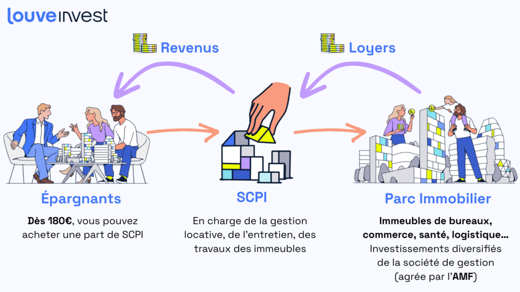 découvrez comment réussir votre investissement immobilier sans gestion. profitez des avantages d'un placement immobilier serein, facilité par des solutions innovantes et des conseils d'experts, pour maximiser vos profits sans les tracas de la gestion quotidienne.