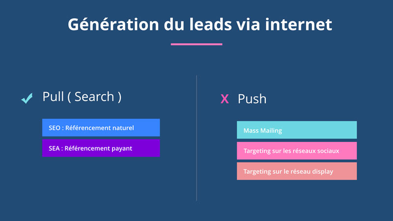 découvrez comment générer des leads de qualité à seulement 1€ ! profitez de nos stratégies efficaces et accessibles pour maximiser votre retour sur investissement et booster votre activité.