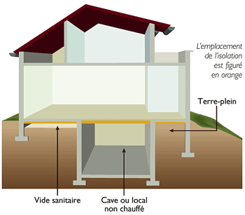 découvrez nos solutions d'isolation des planchers pour garantir confort thermique et acoustique à votre intérieur. améliorez l'efficacité énergétique de votre maison tout en réduisant les nuisances sonores. optez pour une isolation de qualité, adaptée à vos besoins !