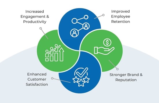 découvrez comment améliorer l'attraction de vos clients grâce à des solutions d'isolation innovantes et durables. optimisez votre confort tout en réduisant vos factures d'énergie et en attirant de nouveaux clients grâce à une approche écologique et efficace.