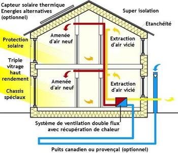 découvrez comment attirer des clients vers votre maison passive grâce à des conseils pratiques et des stratégies efficaces. apprenez à mettre en valeur les atouts écologiques et économiques de votre maison pour séduire une clientèle soucieuse de l'environnement et des économies d'énergie.