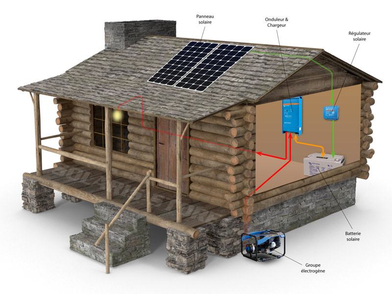 découvrez notre kit solaire pour maison, une solution écologique et économique pour produire votre propre énergie. facile à installer, il vous permettra de réduire vos factures d'électricité tout en contribuant à la protection de l'environnement.