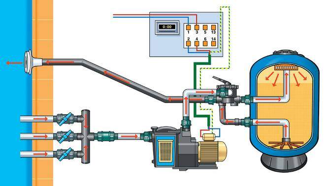 découvrez nos solutions de filtration pour piscine, garantissant une eau cristalline et un entretien facile. profitez d'un été rafraîchissant dans votre piscine grâce à nos équipements efficaces et fiables.