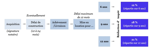 découvrez comment maximiser votre défiscalisation grâce à la loi pinel. profitez d'astuces et conseils pour investir judicieusement, réduire vos impôts et optimiser votre patrimoine immobilier tout en respectant les critères de cette loi avantageuse.