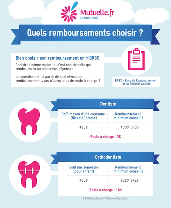 découvrez notre mutuelle santé dentaire, conçue pour vous offrir une couverture optimale de vos soins bucco-dentaires. profitez de tarifs adaptés et de remboursements avantageux pour préserver votre sourire tout en maîtrisant vos dépenses de santé.