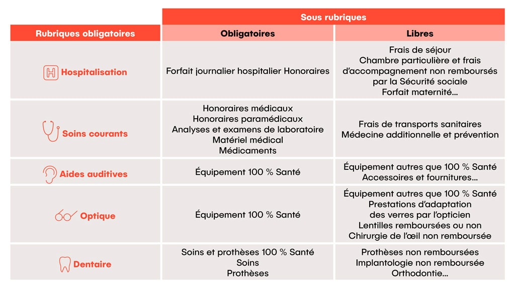 découvrez comment maximiser vos garanties santé pour bénéficier d'une couverture optimale. évitez les surprises médicales et assurez-vous une tranquillité d'esprit grâce à nos conseils pratiques et astuces pour choisir la meilleure assurance santé adaptée à vos besoins.