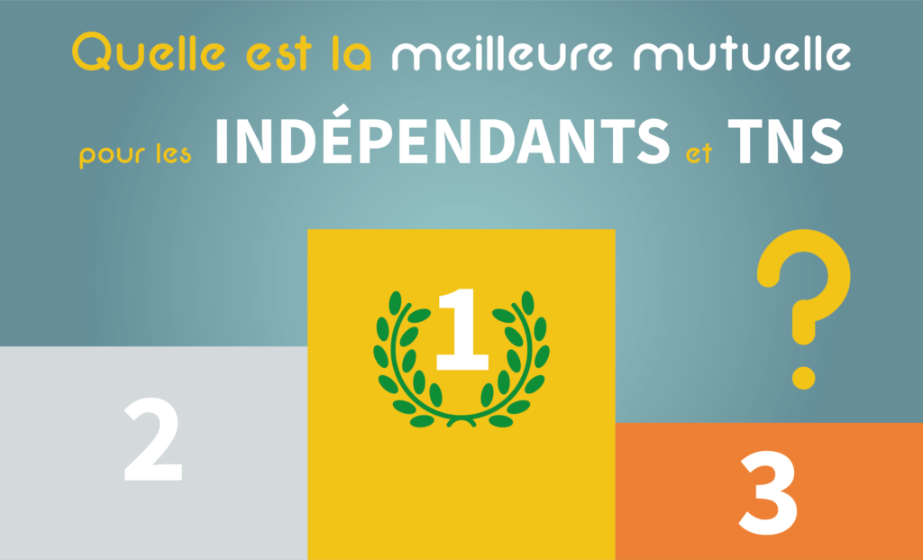 découvrez notre mutuelle santé spécialement conçue pour les indépendants. profitez d'une couverture personnalisée, d'une gamme de services adaptés à vos besoins et d'un accompagnement dédié pour garantir votre bien-être et votre sérénité au quotidien.