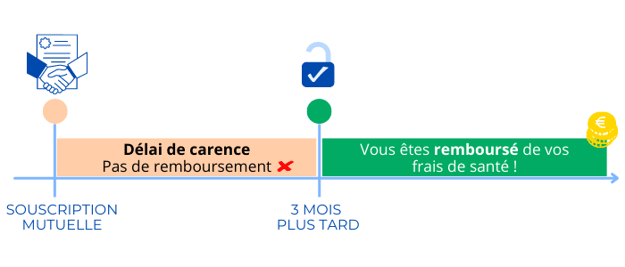 découvrez notre mutuelle santé senior qui vous permet d'éviter les délais de remboursement. profitez de garanties adaptées à vos besoins tout en bénéficiant d'une prise en charge rapide et efficace.