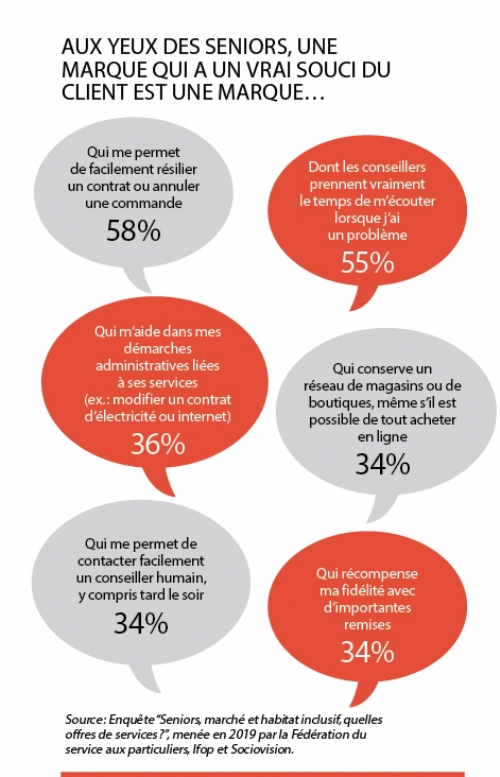 découvrez comment attirer efficacement les clients seniors pour votre assurance grâce à des stratégies adaptées qui répondent à leurs besoins spécifiques. augmentez votre clientèle tout en offrant des solutions de confiance et de qualité pour les séniors.