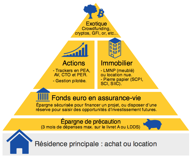 découvrez comment optimiser votre patrimoine grâce aux scpi. maximisez vos rendements immobiliers tout en diversifiant vos investissements. nos conseils et stratégies vous aideront à tirer le meilleur parti de votre épargne.