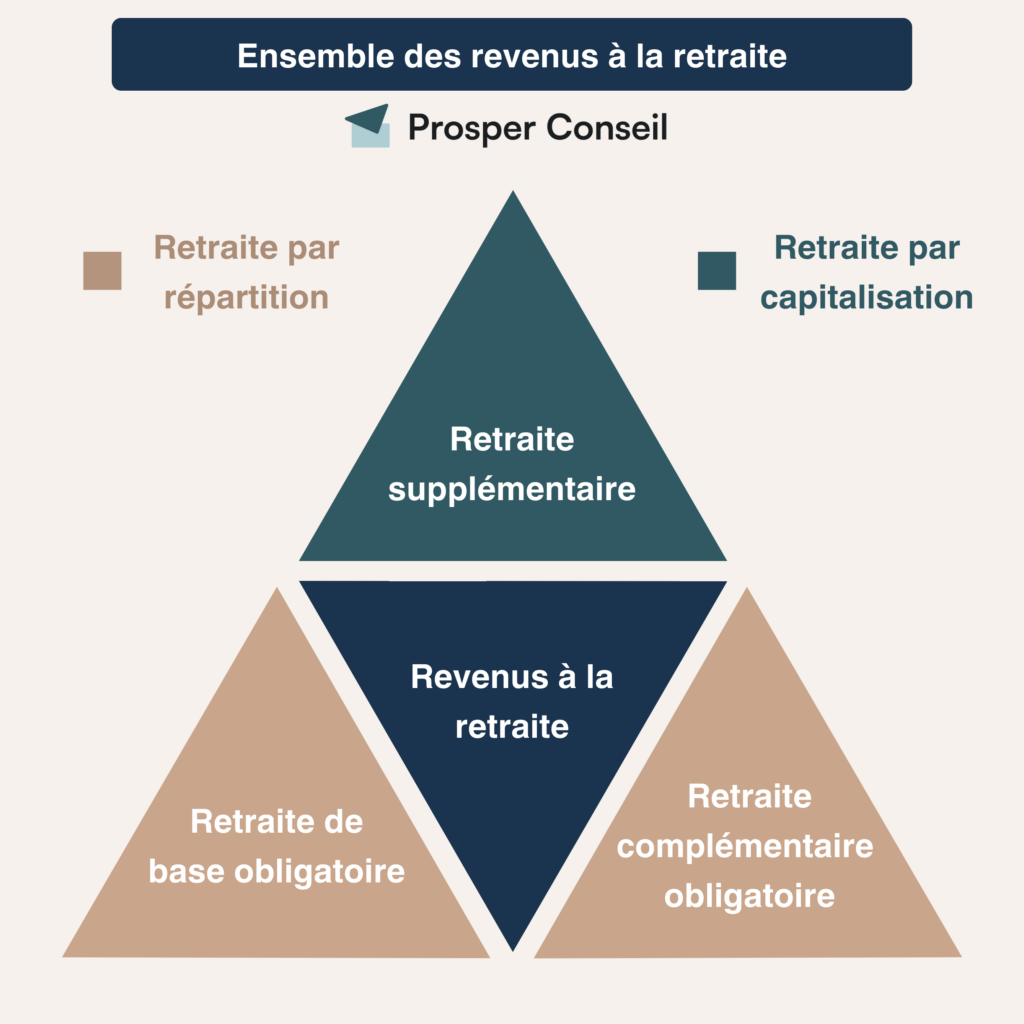 découvrez comment les retraités peuvent bénéficier de la défiscalisation pour optimiser leurs revenus et alléger leur fiscalité. explorez les dispositifs et stratégies adaptés à votre situation afin de maximiser vos économies d'impôt.