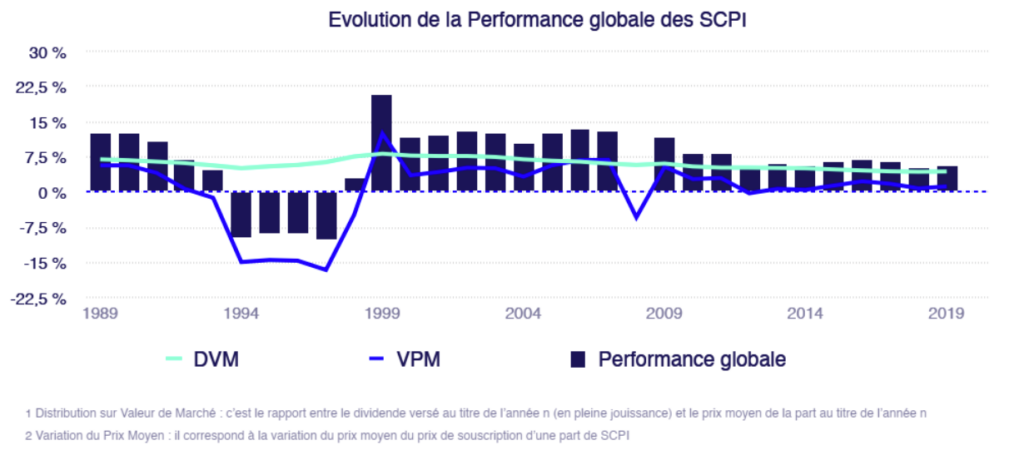 découvrez des stratégies efficaces pour attirer des clients vers vos scpi (sociétés civiles de placement immobilier). apprenez à optimiser votre offre, améliorer votre visibilité et fidéliser votre clientèle pour maximiser vos investissements immobiliers.