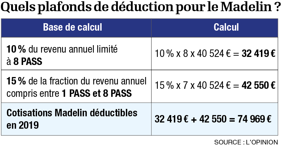 découvrez comment optimiser votre défiscalisation madelin grâce à des stratégies efficaces et adaptées à votre profil. maximisez vos économies d'impôts tout en préparant votre retraite avec des solutions sur mesure.