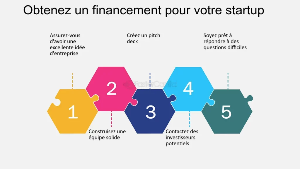 découvrez des stratégies efficaces pour générer des leads financiers et optimiser votre potentiel de croissance. apprenez à attirer et à convertir des prospects en clients grâce à des techniques éprouvées et des conseils d'experts.