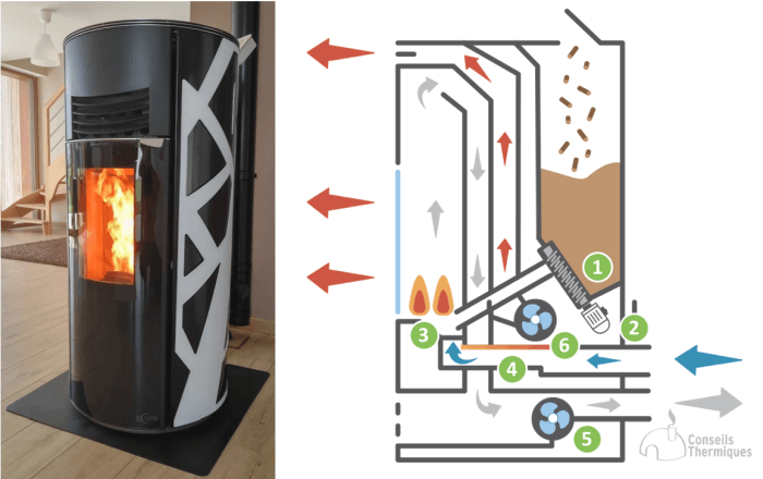 découvrez l'importance d'une ventilation efficace pour votre poêle à granulés. optimisez le rendement de votre appareil tout en améliorant la qualité de l'air intérieur. conseils pratiques et solutions adaptées pour une chaleur confortable et éco-responsable.