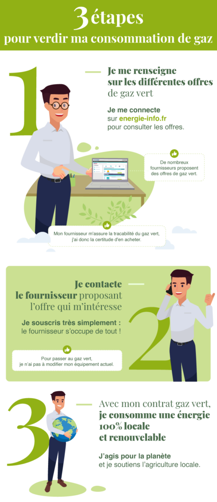 découvrez nos contrats de gaz vert, une solution éco-responsable pour réduire votre empreinte carbone. optez pour une énergie renouvelable et soutenez la transition énergétique tout en réalisant des économies sur votre facture.