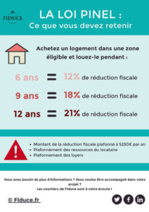 découvrez comment investir dans le dispositif pinel pour optimiser votre patrimoine immobilier. profitez d'avantages fiscaux attractifs tout en contribuant au développement de l'offre locative en france. apprenez les critères, les étapes clés et les meilleures pratiques pour réussir votre investissement.