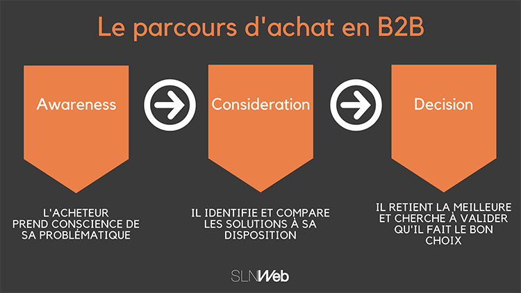 découvrez des stratégies efficaces pour générer des leads dans le secteur de la santé. optimisez votre approche marketing, atteignez de nouveaux patients et développez votre pratique grâce à des techniques ciblées et innovantes.