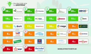 découvrez les meilleurs fournisseurs d'énergie verte en france. optez pour une consommation responsable et durable avec des solutions énergétiques renouvelables adaptées à vos besoins. faites le choix d'un avenir plus écologique.