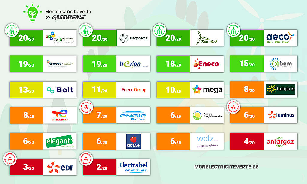 découvrez les meilleurs fournisseurs d'énergie verte en france. optez pour une consommation responsable et durable avec des solutions énergétiques renouvelables adaptées à vos besoins. faites le choix d'un avenir plus écologique.