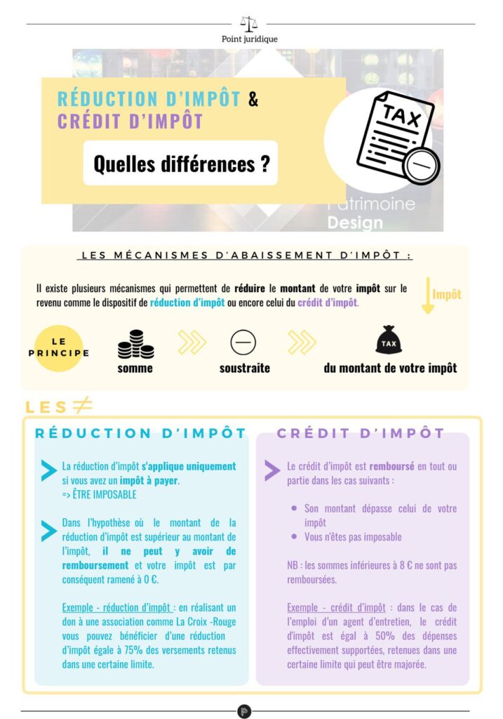 découvrez comment optimiser votre fiscalité grâce à la réduction d'impôt sur le patrimoine. informez-vous sur les dispositifs légaux et les stratégies pour réduire vos charges fiscales tout en valorisant votre patrimoine.