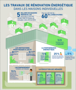 découvrez des solutions innovantes pour l'amélioration énergétique de votre logement. notre guide sur la rénovation vous aide à optimiser vos performances énergétiques et à réduire vos factures, tout en valorisant votre bien.