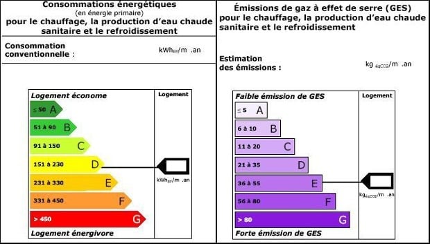 découvrez comment maximiser vos chances de réussir votre diagnostic de performance énergétique (dpe). obtenez des conseils pratiques pour améliorer la performance énergétique de votre logement et valorisez votre bien sur le marché.