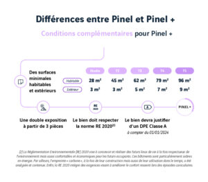 découvrez comment le dispositif pinel peut vous aider à financer votre projet immobilier tout en bénéficiant d'avantages fiscaux attractifs. investissez dans l'immobilier locatif avec le pinel pour optimiser votre patrimoine et réduire vos impôts.