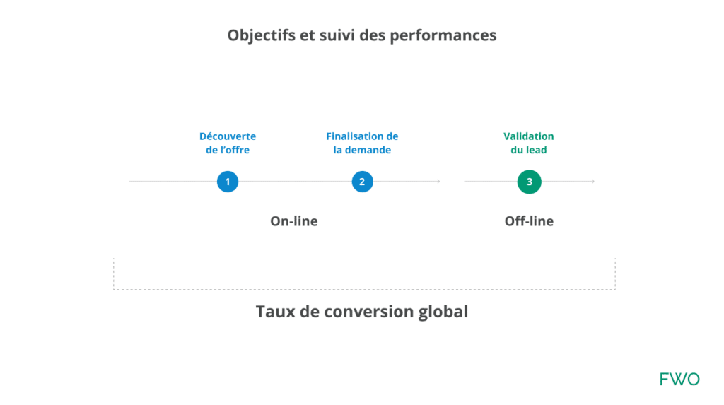 découvrez comment générer des leads qualifiés pour votre entreprise de déménagement. optimisez votre stratégie marketing et attirez de nouveaux clients grâce à des conseils pratiques et des outils efficaces.