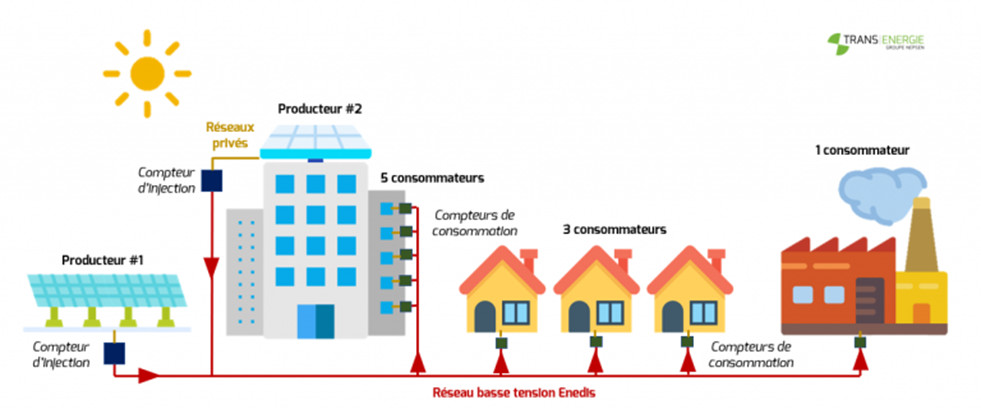 découvrez comment l'autoconsommation énergétique vous permet de produire et d'utiliser votre propre énergie, réduisant ainsi vos factures d'électricité et votre empreinte carbone. apprenez les avantages, les technologies disponibles et les étapes pour devenir autonome énergétiquement.