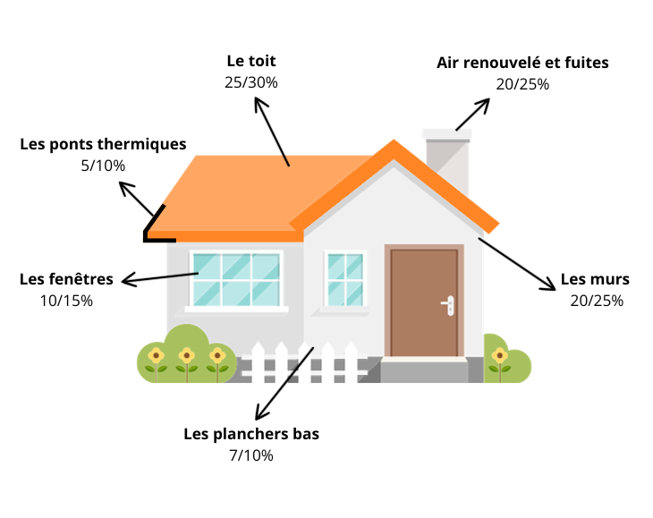 découvrez nos leads sur les fenêtres thermiques, des solutions innovantes pour améliorer l'isolation de votre habitat et réduire vos dépenses énergétiques. obtenez des conseils d'experts et trouvez les meilleures offres pour des fenêtres performantes.