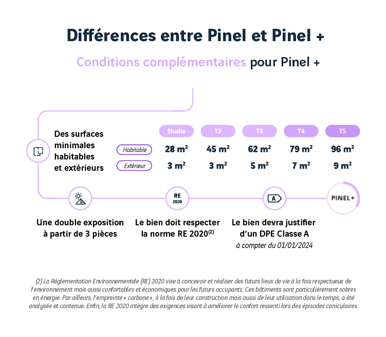 découvrez comment le dispositif pinel peut bénéficier aux retraités à la recherche de leads immobiliers rentables. optimisez votre investissement tout en profitant d'avantages fiscaux adaptés à votre situation.