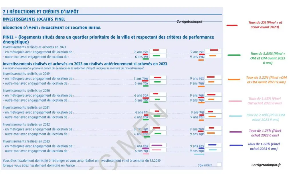 découvrez notre guide complet sur la loi pinel pour optimiser vos investissements locatifs en france. apprenez tout sur les avantages fiscaux, les conditions d'éligibilité et les meilleures pratiques pour maximiser votre retour sur investissement.