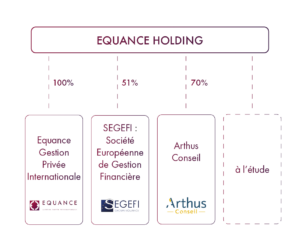 découvrez l'importance de la diversification financière en gestion de patrimoine. apprenez comment optimiser vos investissements, réduire les risques et maximiser vos rendements grâce à une stratégie diversifiée adaptée à vos objectifs financiers.