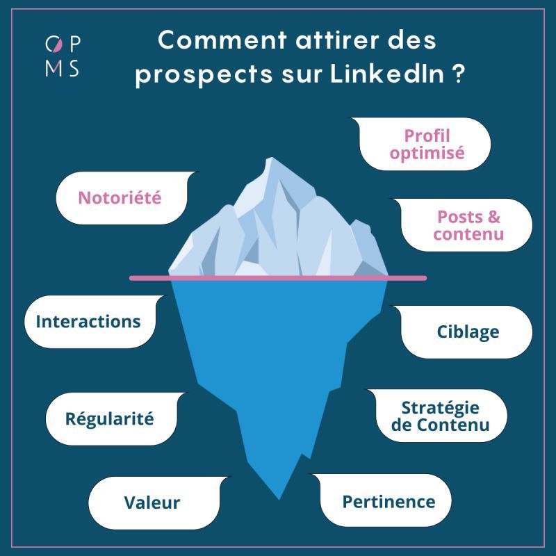 découvrez comment optimiser vos leads préqualifiés pour maximiser votre taux de conversion. apprenez des stratégies efficaces pour cibler les clients potentiels qui sont prêts à acheter, augmenter votre retour sur investissement et faire croître votre entreprise.