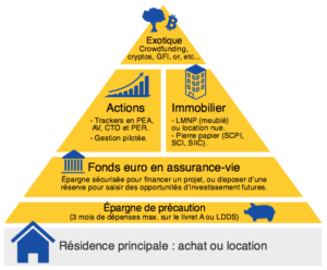 découvrez comment optimiser votre patrimoine grâce aux scpi. stratégies d'investissement, conseils pratiques et avantages des sociétés civiles de placement immobilier pour faire fructifier votre épargne.