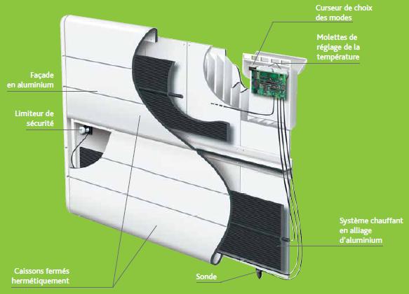 découvrez comment un radiateur à inertie avancé peut transformer votre confort thermique tout en optimisant vos économies d'énergie. attirez des clients avec des performances exceptionnelles et un design moderne !