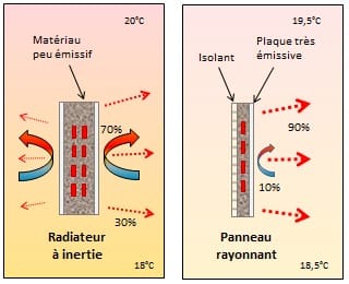 découvrez nos solutions innovantes pour attirer de nouveaux clients grâce à nos radiateurs à inertie. offrez un confort thermique optimal tout en réalisant des économies d'énergie. optimisez votre espace de vente avec nos produits de qualité.