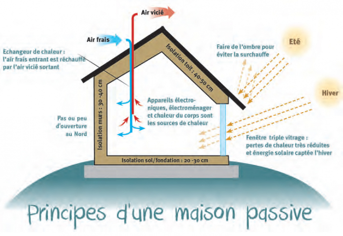 découvrez comment un radiateur à inertie peut optimiser le confort thermique de votre maison passive. économique et performant, il assure une chaleur douce et homogène tout en respectant l'environnement. améliorez votre efficacité énergétique dès maintenant !