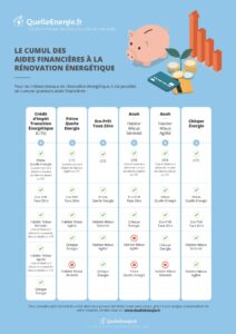 découvrez les différentes aides financières disponibles pour vos projets de rénovation. maximisez votre budget et améliorez votre habitat tout en bénéficiant des subventions et crédits d'impôt mis à votre disposition. informez-vous sur les conditions d'éligibilité et les démarches à suivre.