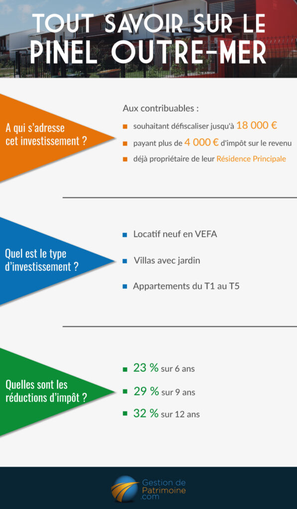 découvrez comment l'investissement en défiscalisation outre-mer peut réduire vos impôts tout en soutenant le développement économique des régions d'outre-mer. profitez d'avantages fiscaux attractifs tout en diversifiant votre portefeuille d'investissement.