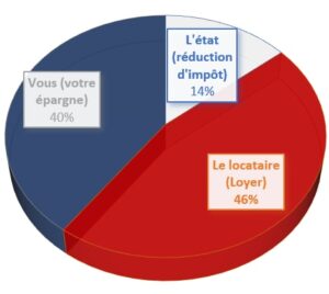 découvrez notre outil de simulations pinel en ligne pour évaluer la rentabilité de vos investissements immobiliers. profitez d'une interface intuitive et d'analyses précises pour optimiser vos choix d'investissement tout en bénéficiant des avantages fiscaux du dispositif pinel.