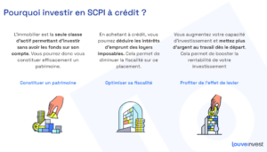 découvrez les avantages de l'investissement en scpi (société civile de placement immobilier) qui vous permet de diversifier votre patrimoine et de profiter d'un revenu locatif régulier. informez-vous sur les types de scpi, leur fonctionnement et comment elles peuvent s'inscrire dans votre stratégie d'investissement.