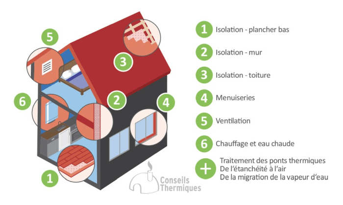 découvrez comment attirer de nouveaux clients grâce à des solutions d'isolation thermique efficaces. optimisez votre offre pour séduire les consommateurs soucieux de leur confort et de leur consommation d'énergie.