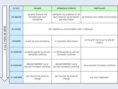 découvrez comment valider efficacement vos leads cpf pour optimiser votre stratégie de formation. maximisez votre retour sur investissement et assurez-vous que vos offres répondent aux besoins de vos clients potentiels.