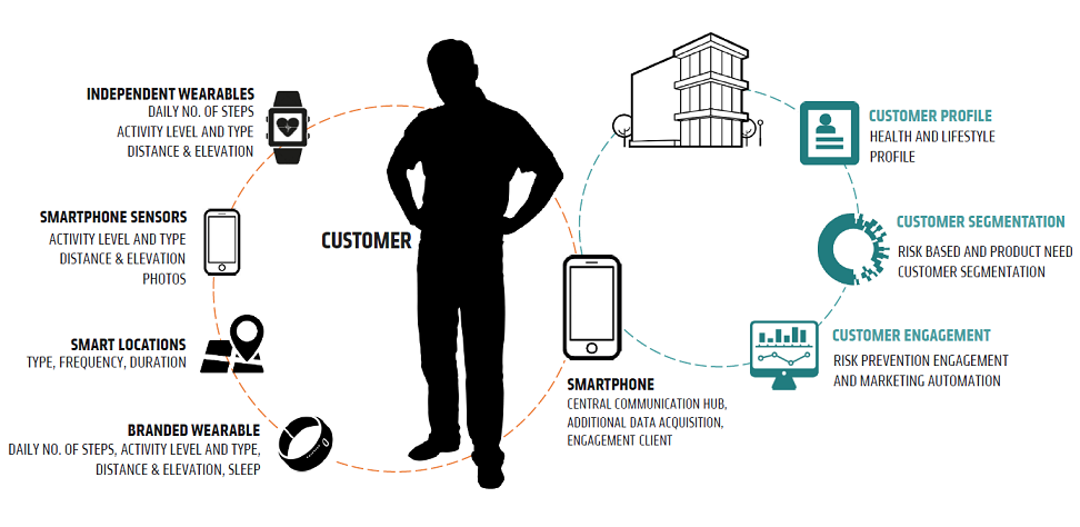 découvrez comment optimiser l'engagement client dans le secteur de l'assurance. explorez des stratégies efficaces pour améliorer la satisfaction des clients, fidéliser votre clientèle et renforcer la relation de confiance avec vos assurés.