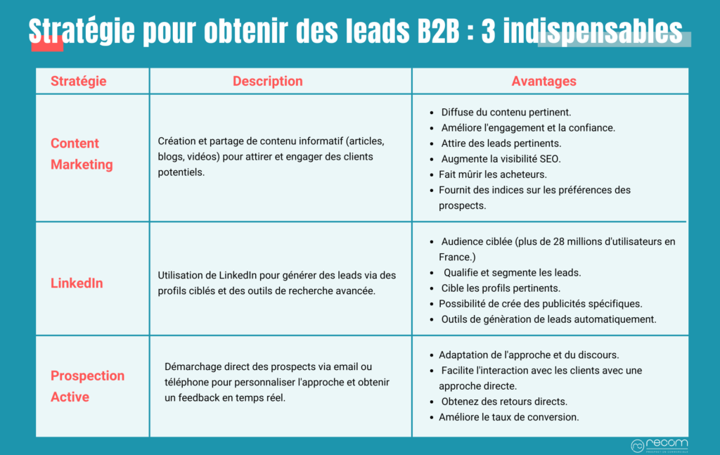 découvrez des stratégies efficaces pour maximiser l'engagement de vos leads. transformez vos prospects en clients fidèles grâce à des techniques innovantes, des contenus ciblés et une approche personnalisée.