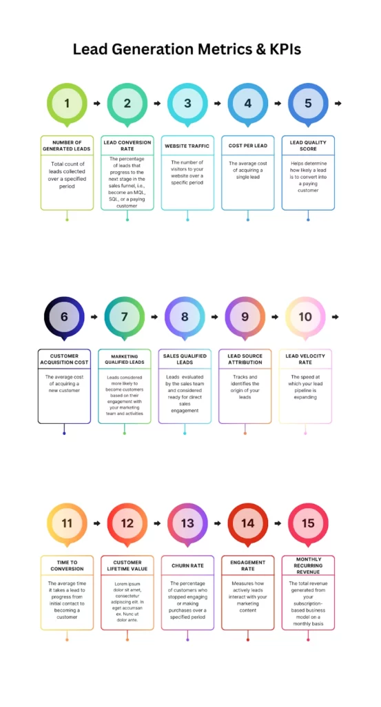 découvrez comment optimiser votre stratégie de génération de leads pour votre entreprise de piscine grâce à des kpi pertinents. transformez vos prospects en clients grâce à des techniques efficaces et mesurables.