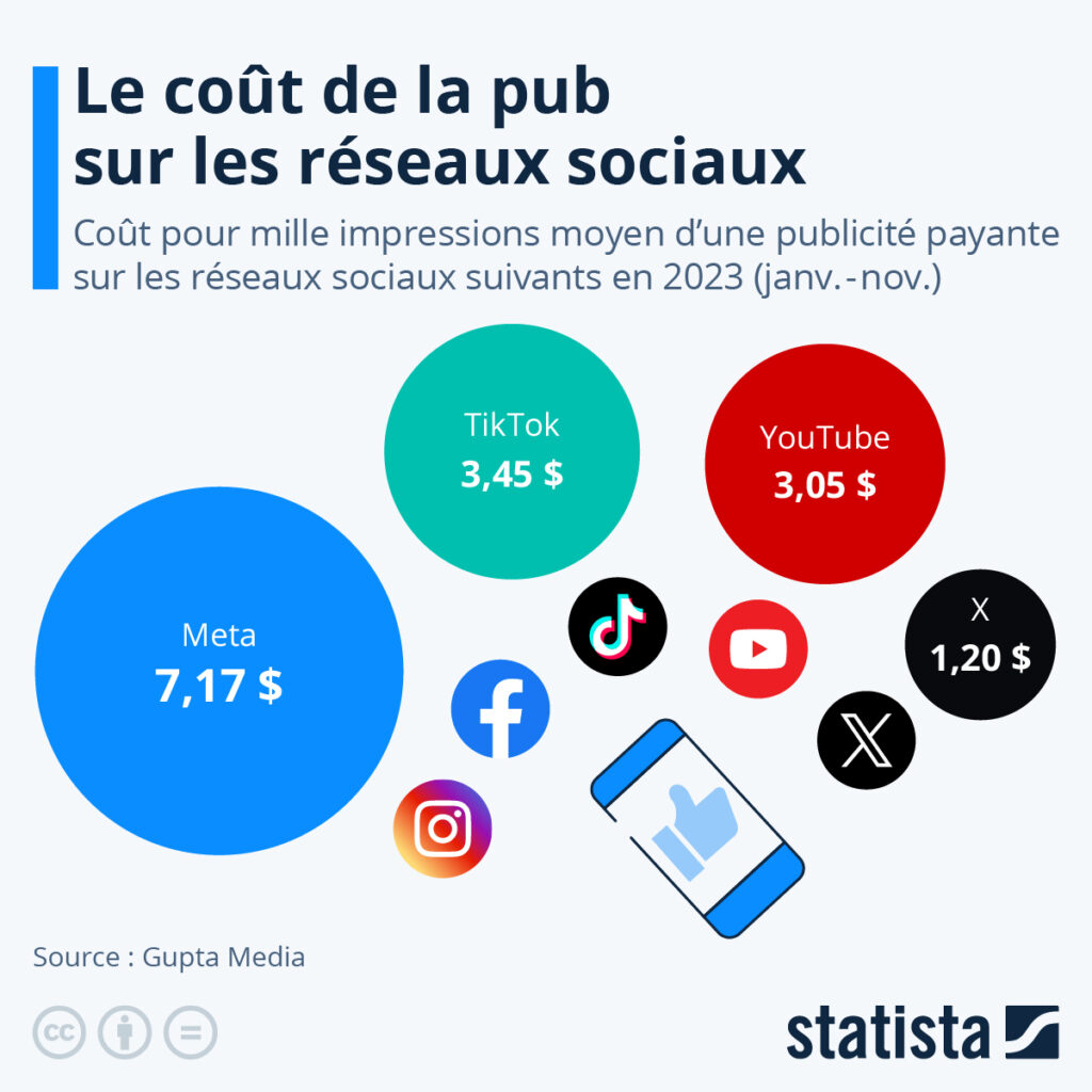 découvrez comment la publicité payante peut générer des leads qualifiés pour votre entreprise. explorez des stratégies efficaces et optimisez vos campagnes pour maximiser votre retour sur investissement.